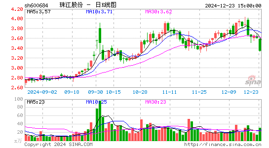 珠江股份