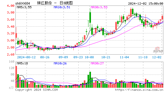 珠江股份