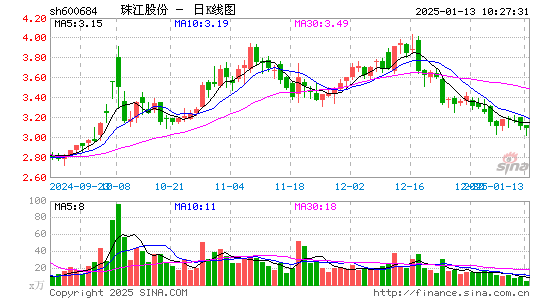 珠江股份