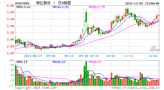 珠江股份