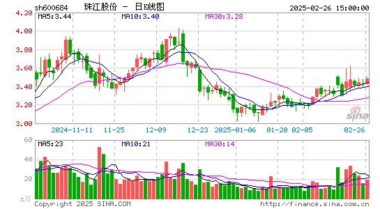 珠江股份