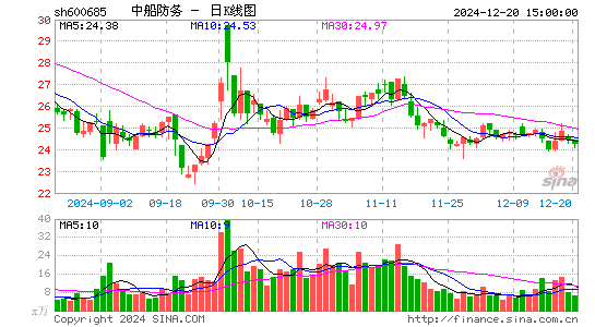 中船防务