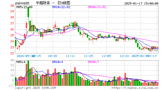 中船防务