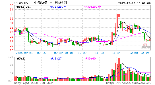 �д�����