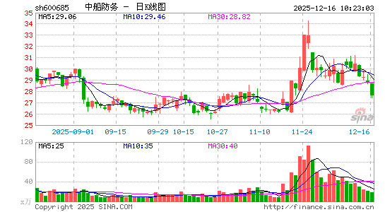 �д�����