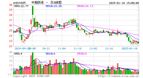 中船防务