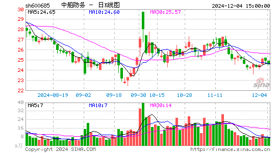 中船防务