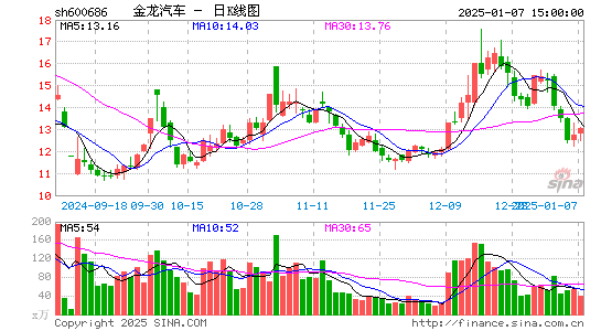 金龙汽车