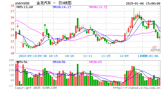 金龙汽车