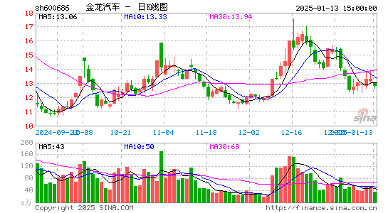 金龙汽车