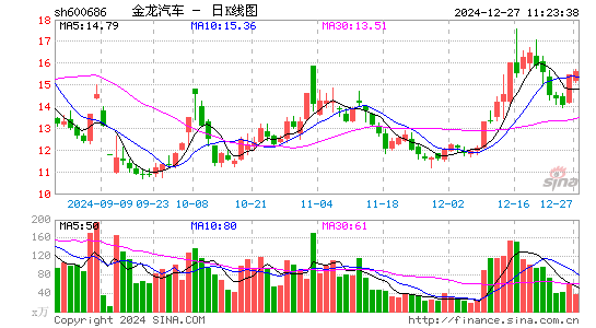 金龙汽车