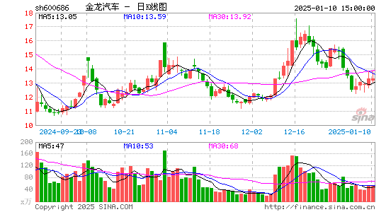 金龙汽车