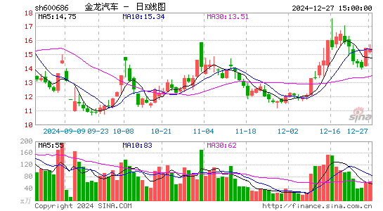 金龙汽车