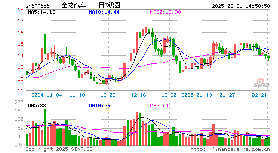 金龙汽车