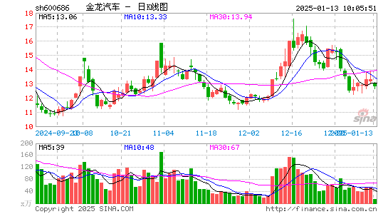 金龙汽车