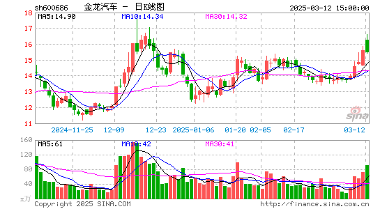 金龙汽车