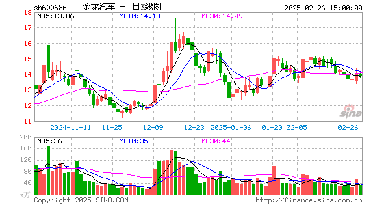 金龙汽车