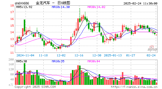 金龙汽车