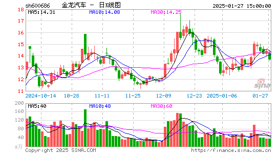 金龙汽车