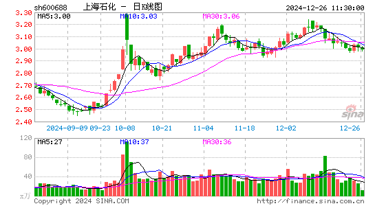 上海石化