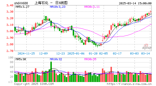 上海石化