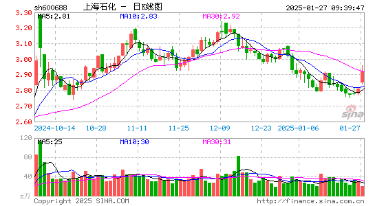 上海石化