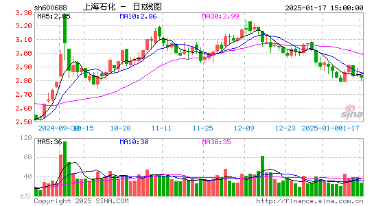 上海石化