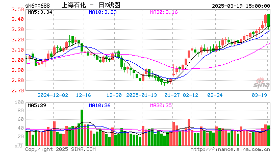 上海石化