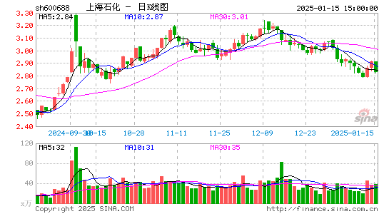 上海石化