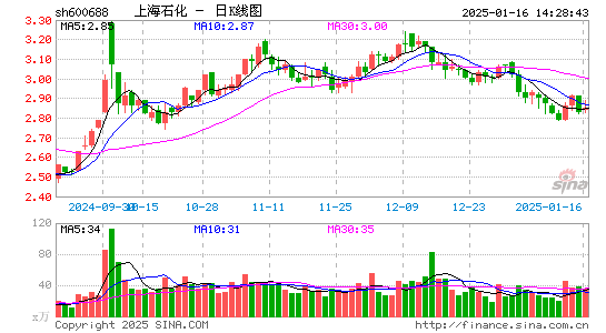 上海石化