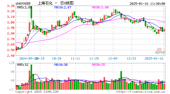 上海石化