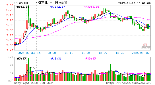 上海石化