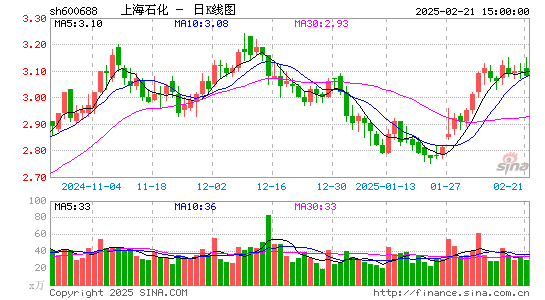 上海石化