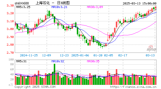 上海石化