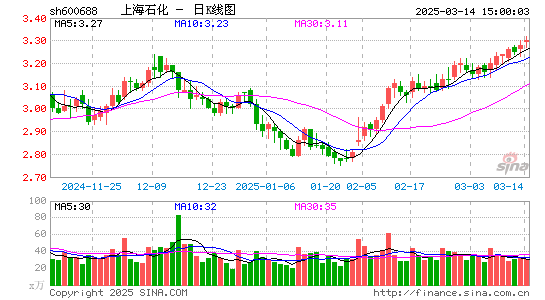 上海石化