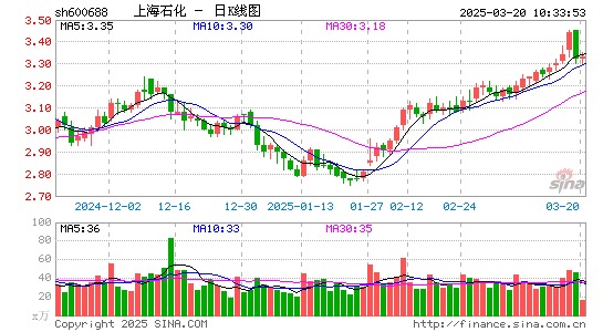 上海石化