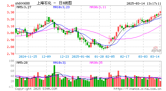 上海石化