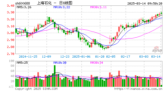 上海石化