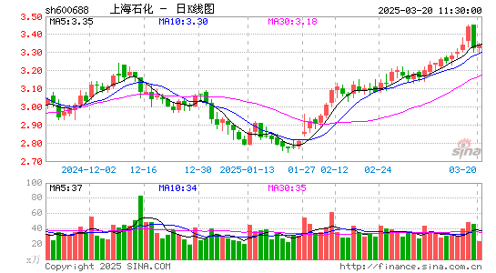 上海石化