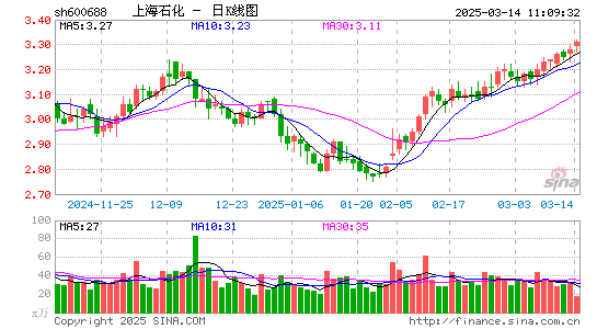 上海石化