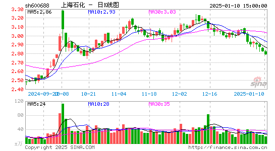 上海石化