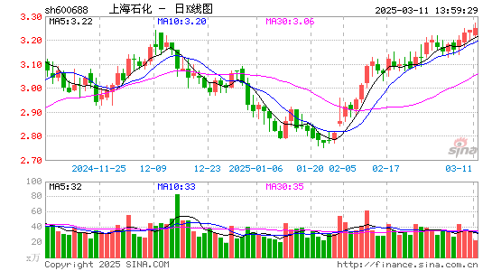 上海石化