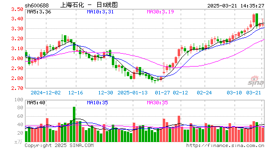 上海石化