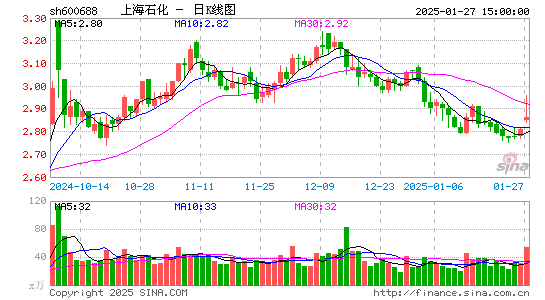 上海石化