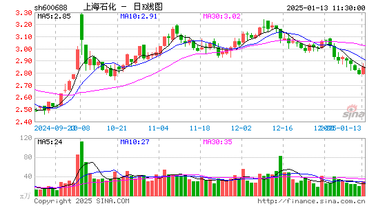 上海石化