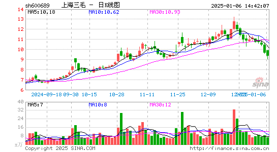 上海三毛