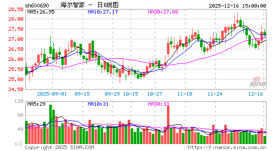 �����Ǽ�