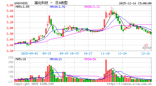 ��ú����