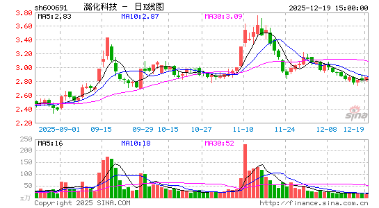 ��ú����