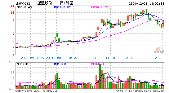 亚通股份